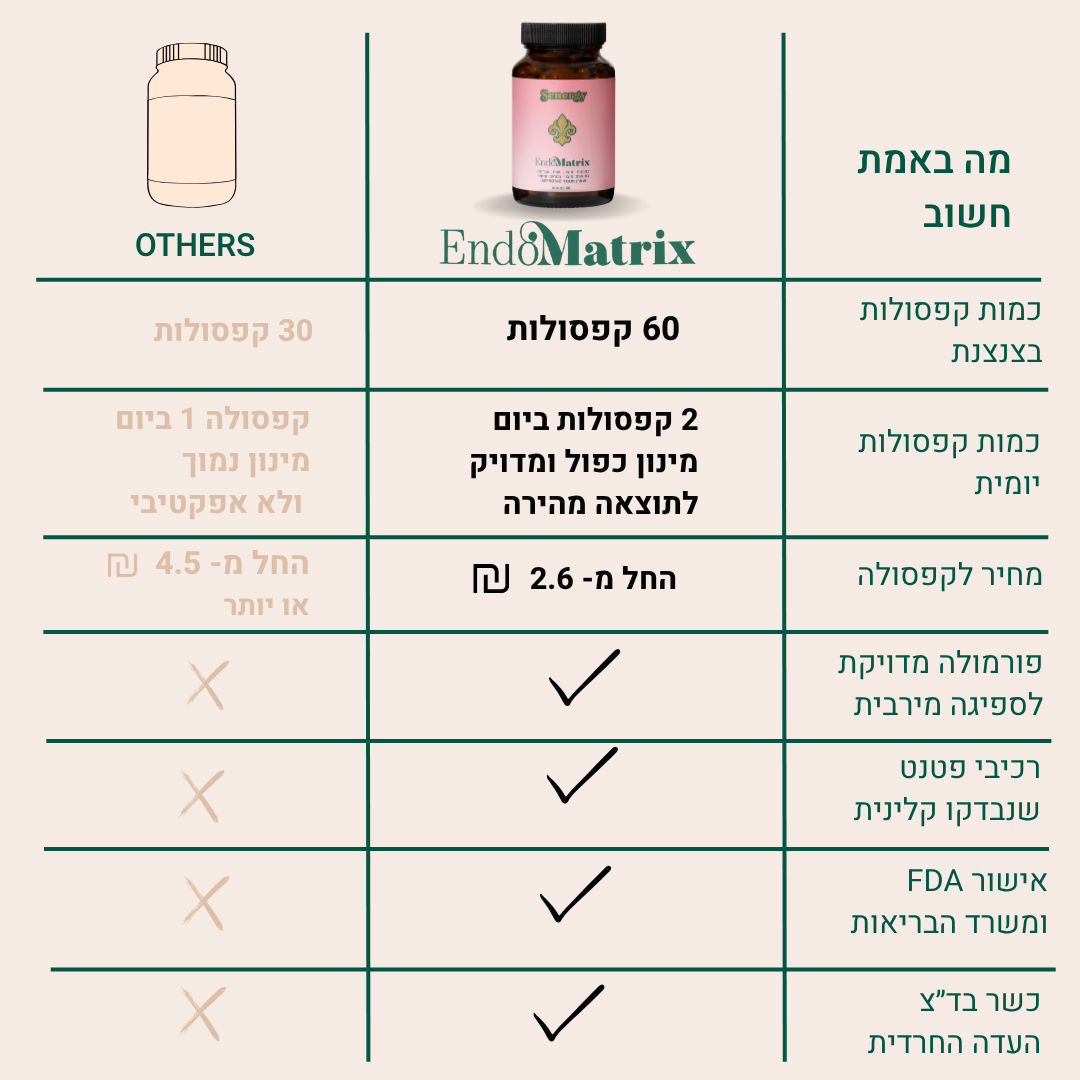 EndoMatrix –   לאיזון הורמונלי והקלה על תסמיני מחזור ופוריות