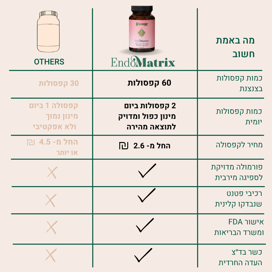 פורמולה טבעית לתמיכה באיזון הורמונלי ונוחות סביב המחזור